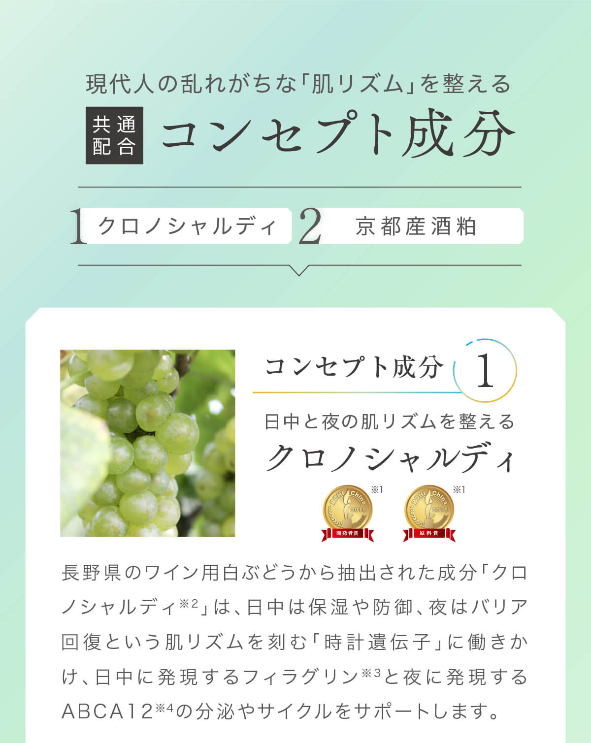 コンセプト成分　クロノシャルディ、京都産酒粕